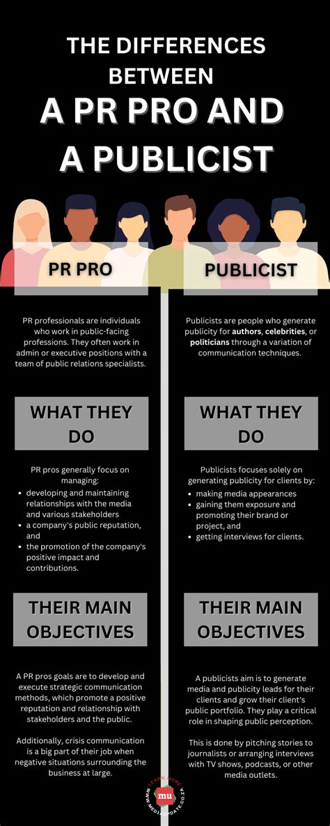 Publicist tagged as pro.